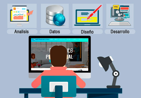 datos análisis diseño desarrollo